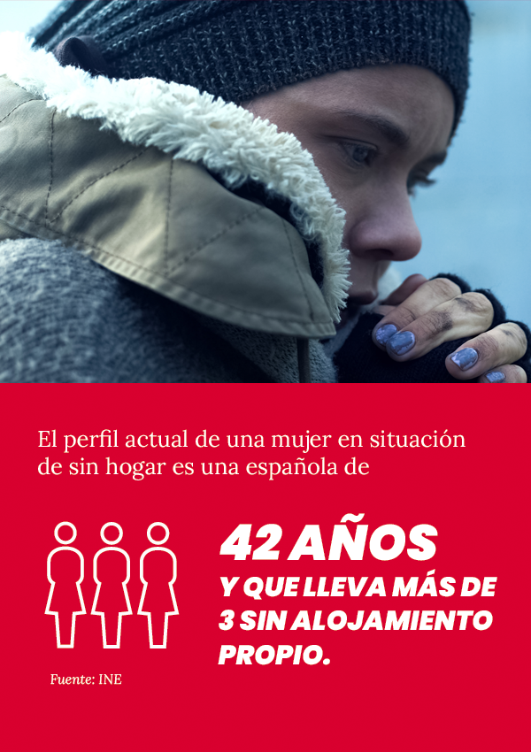 El perfil actual de una mujer en situación de sin hogar en España