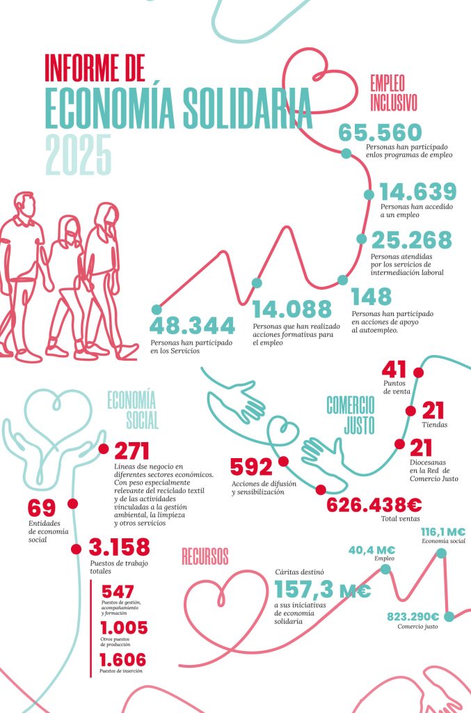 INFORME DE ECONOMÍA SOLIDARIA 2025